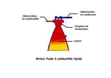 Moteur fusee 1